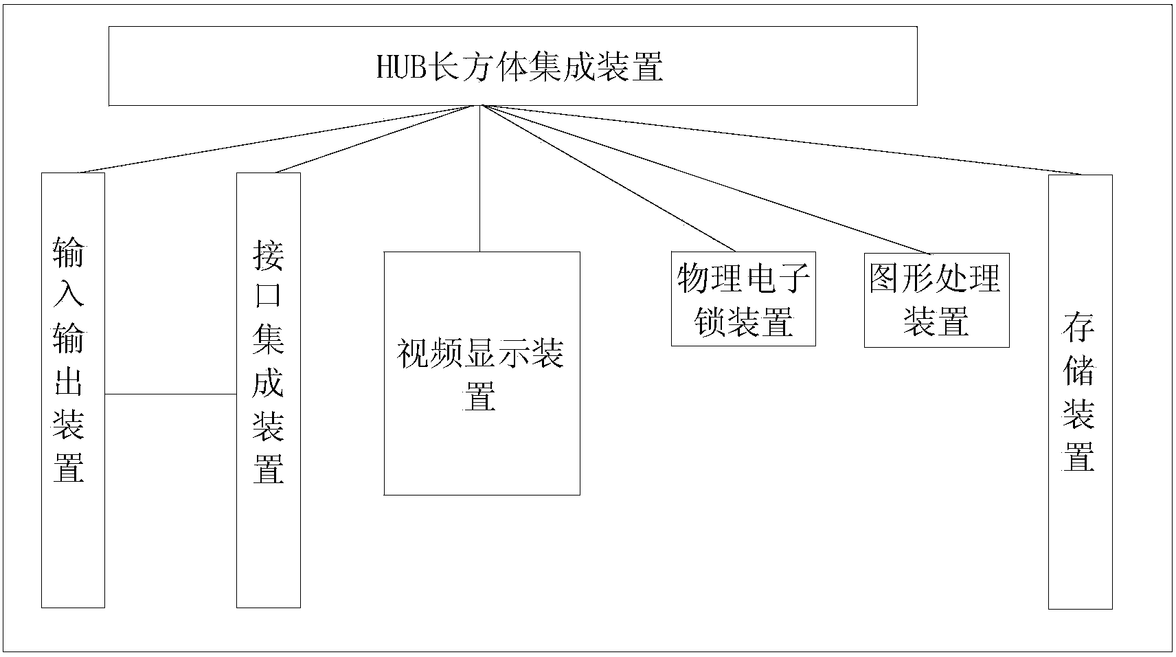 Device and method for realizing mass transmission of virtual cloud graphic workstation