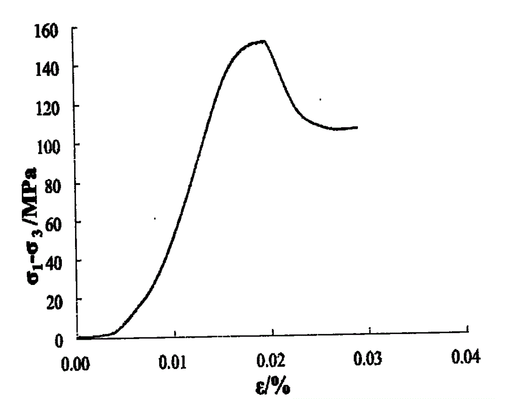 Test system for rock breaking mode at high ground stress and osmotic pressure