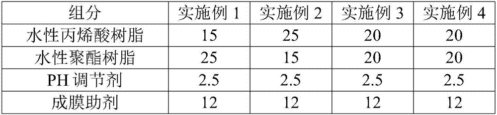 Glazing-free high-temperature baked finishing coat for sharing bicycle and preparation method thereof