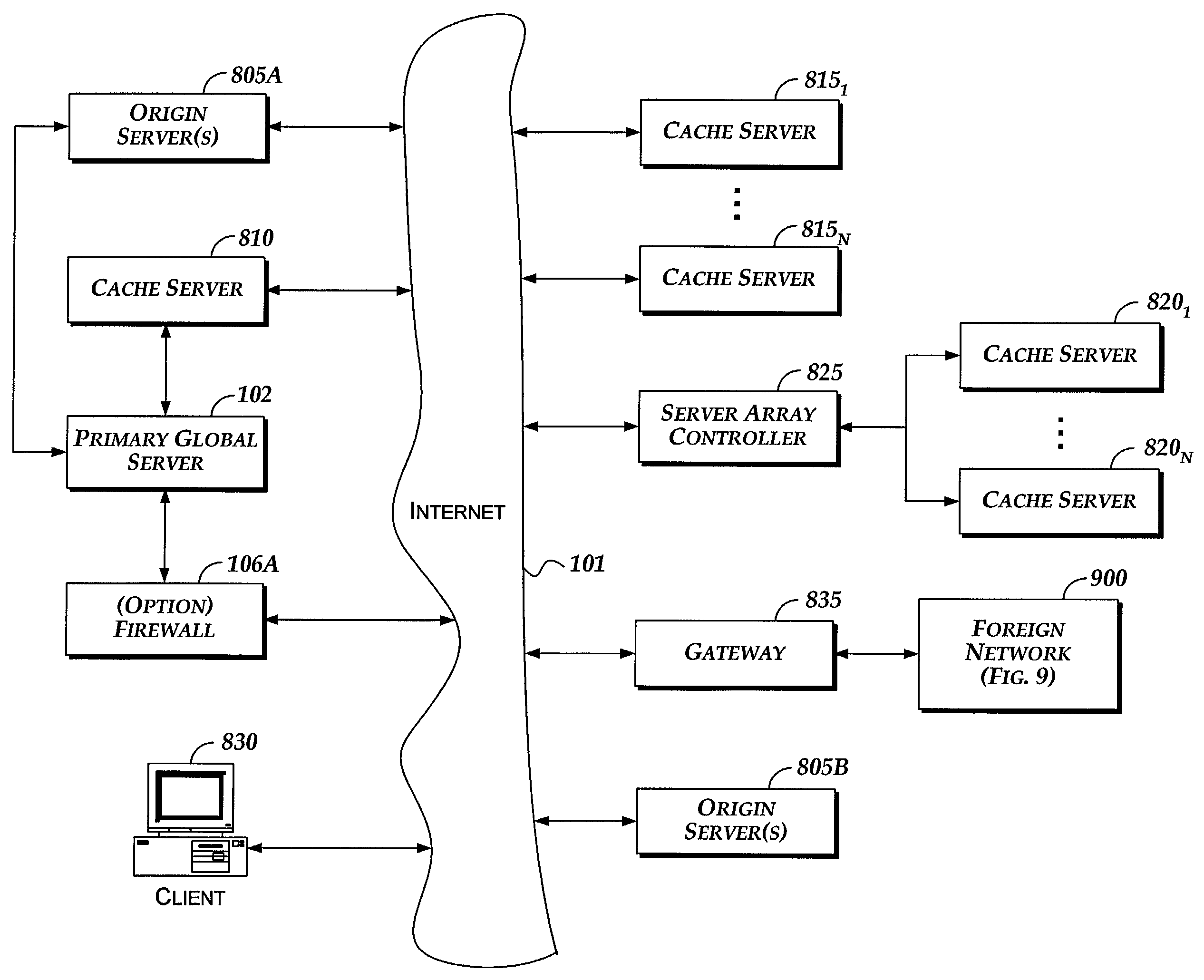 Method and system for automatically updating content stored on servers connected by a network