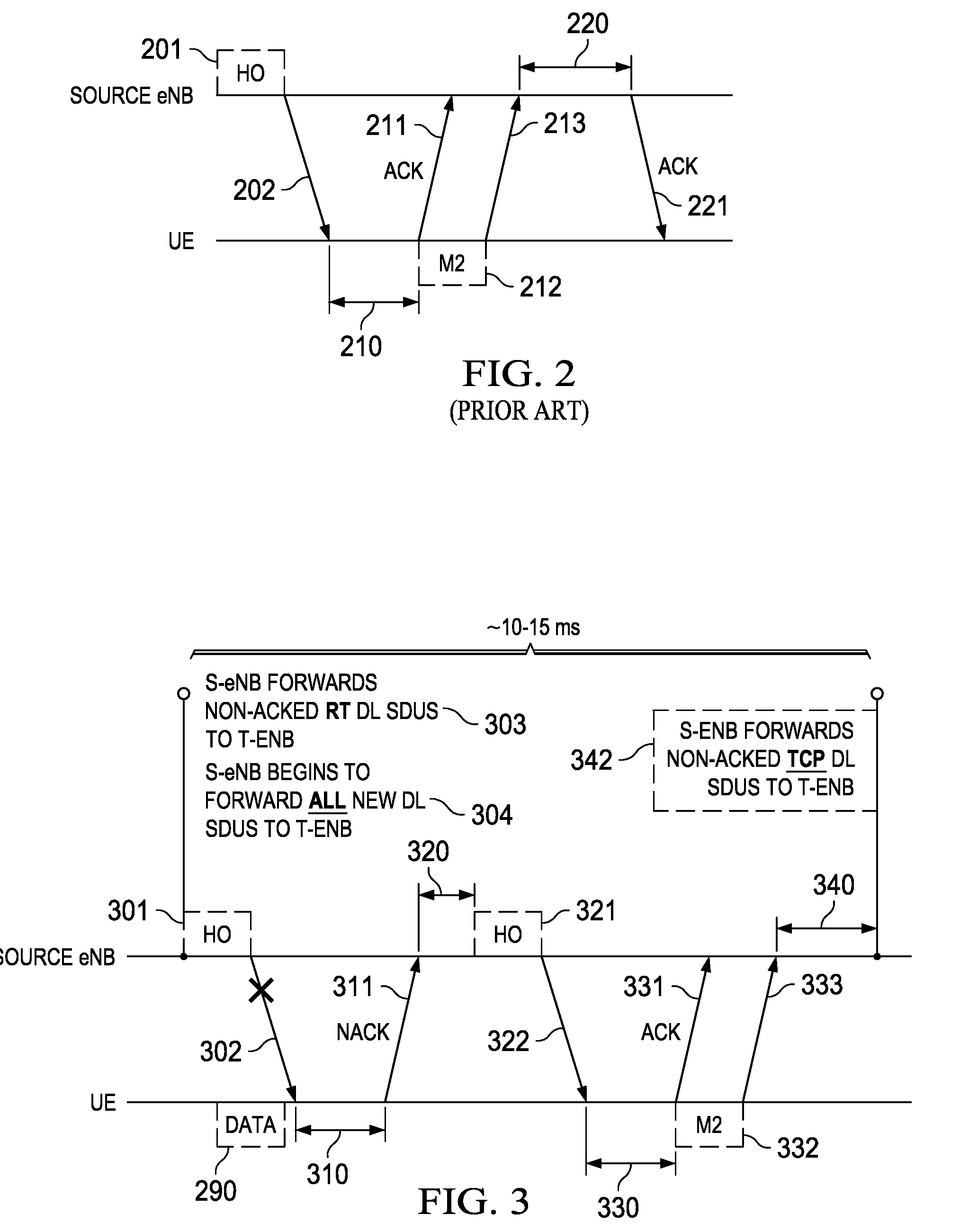 Radio Bearer Dependent Forwarding For Handover