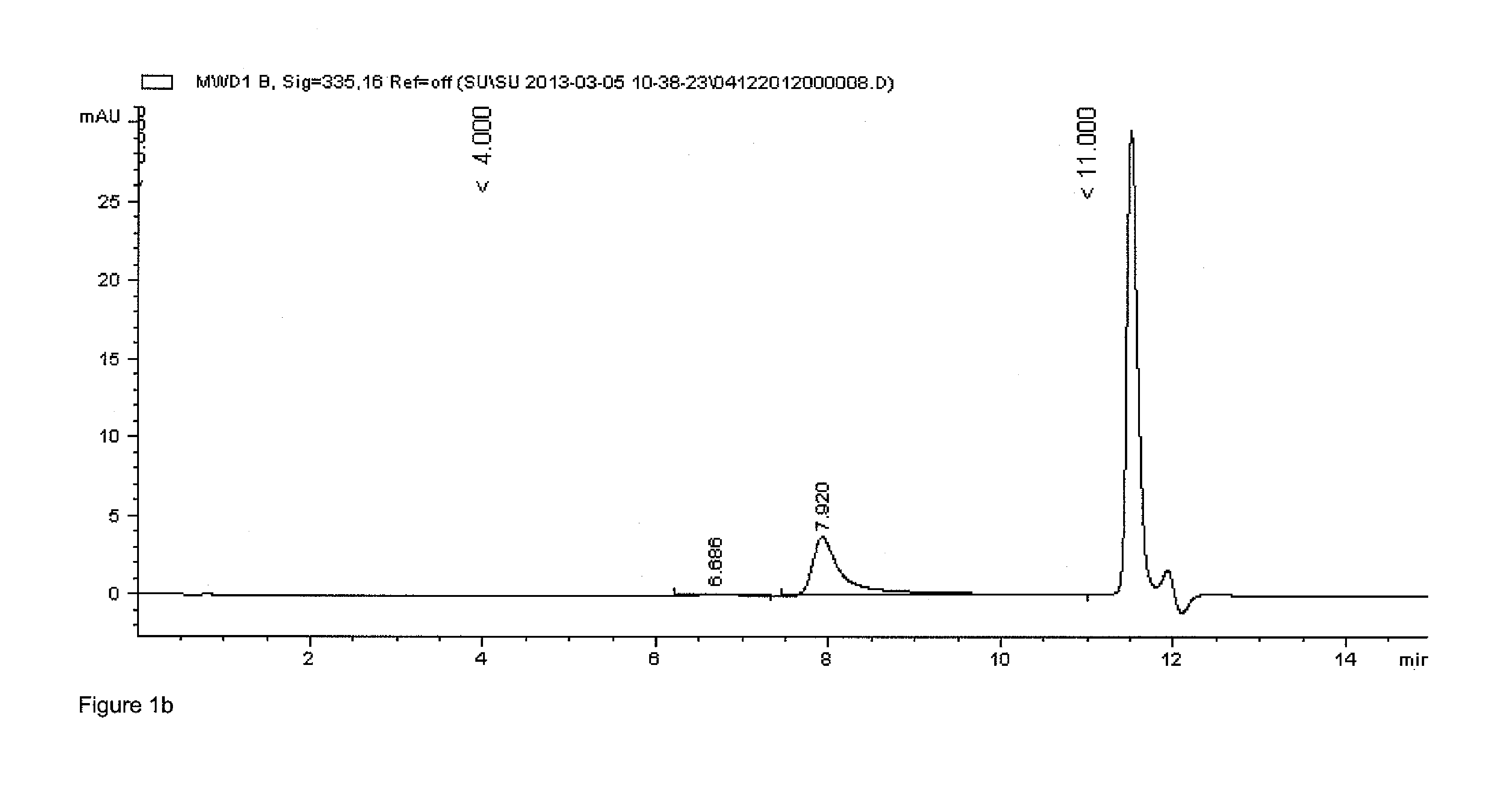 Radio-pharmaceutical complexes