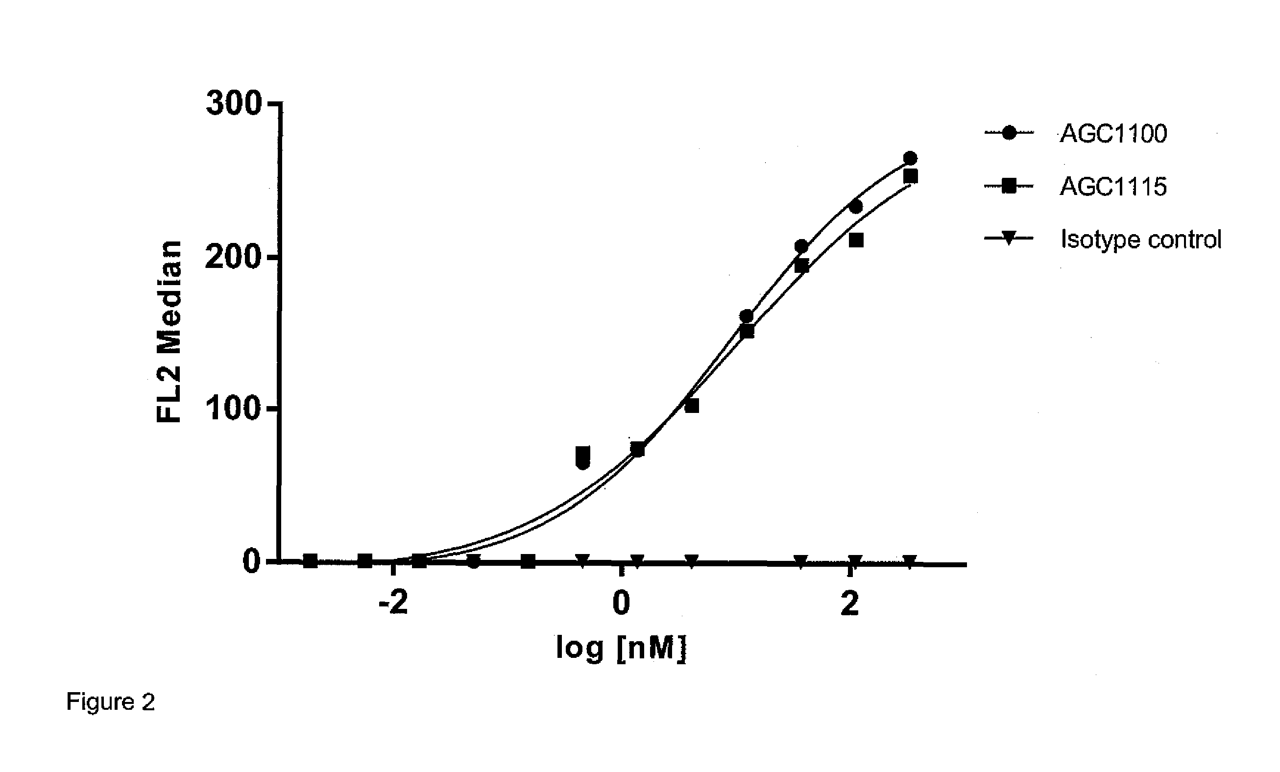 Radio-pharmaceutical complexes