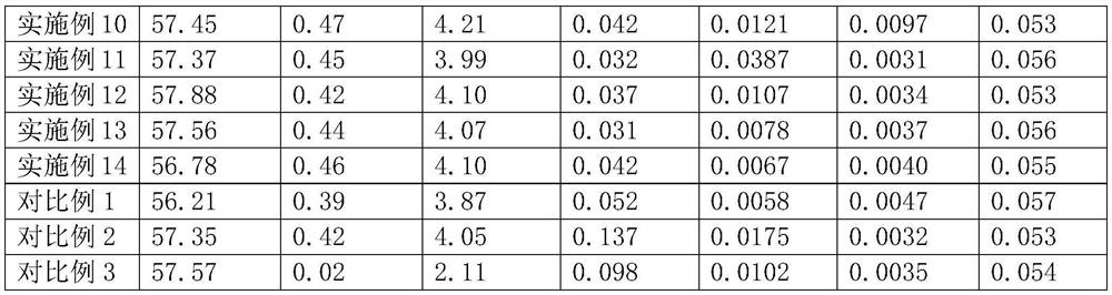 Low-titanium low-sulfur ferrochrome and production method thereof