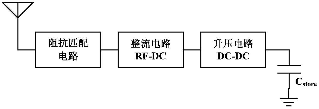 Threshold compensation rectifier circuit