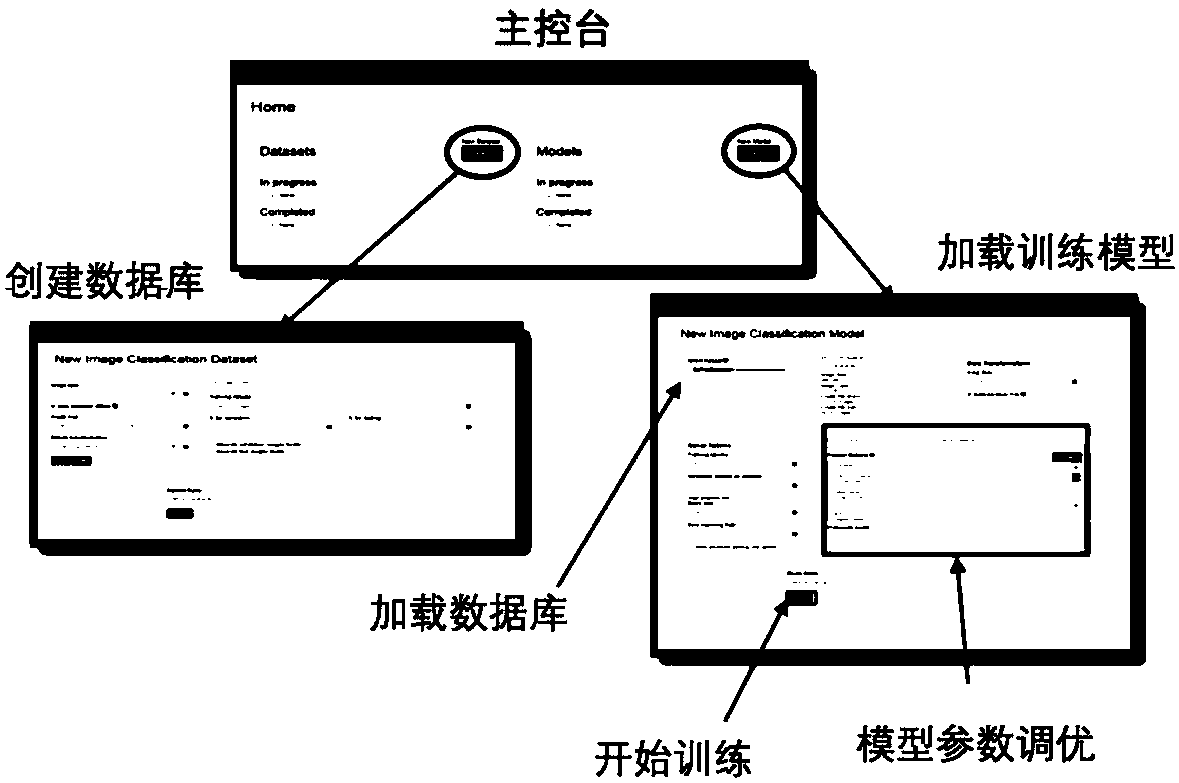 Multilayer convolutional neural network-based power transmission line equipment image defect detection method and system