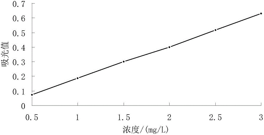 Process for extracting astaxanthin from prawn shells