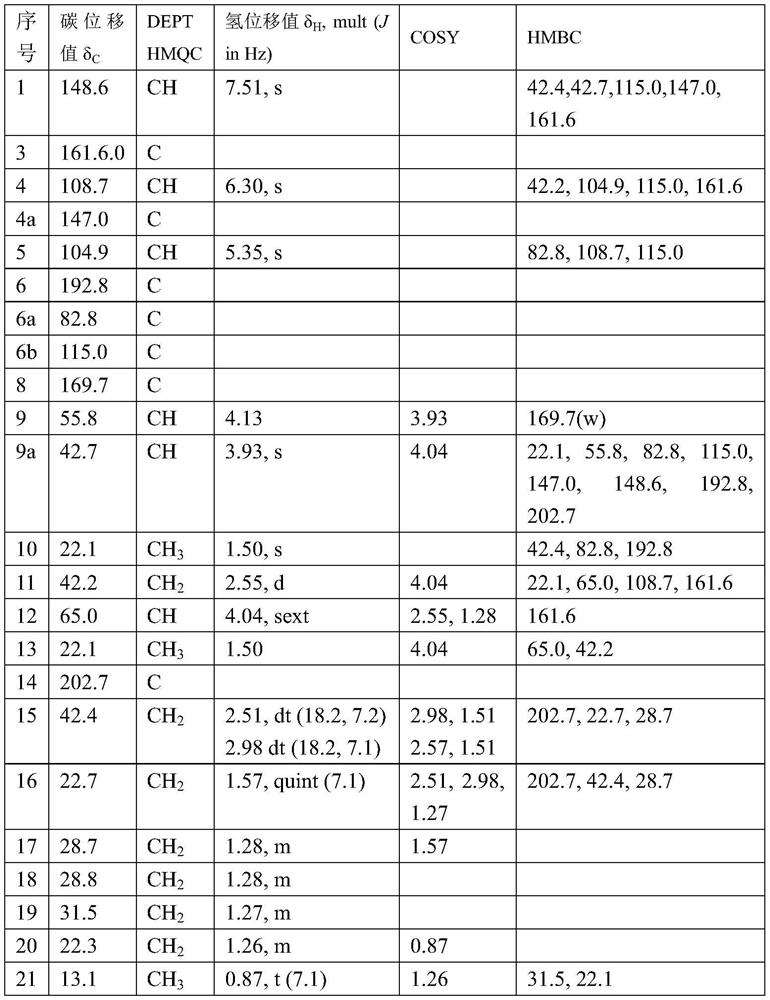 Monascus B with glycosidase inhibition activity and immunomodulatory activity and preparation method of monascus B