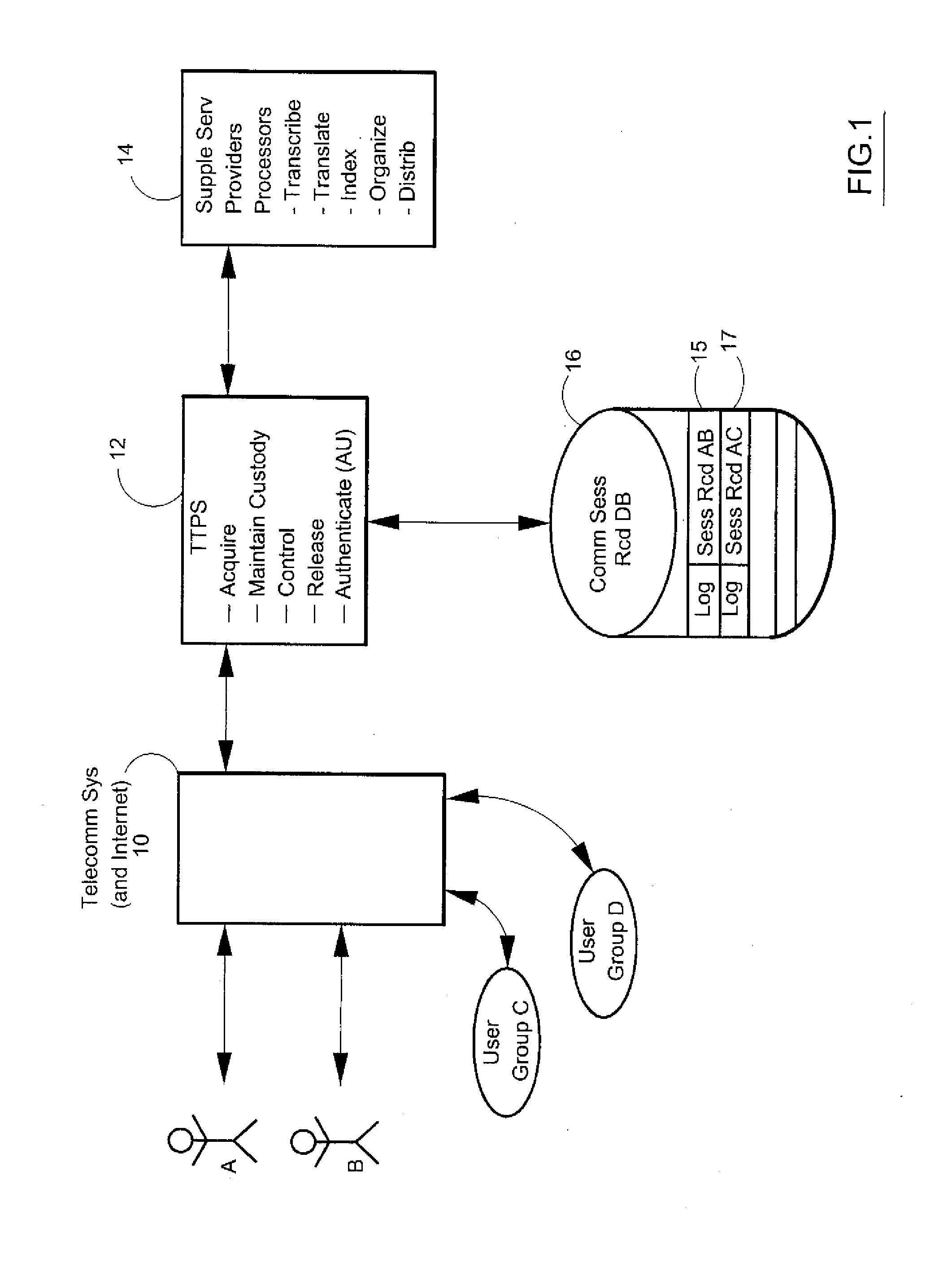 Certified Communications System and Method