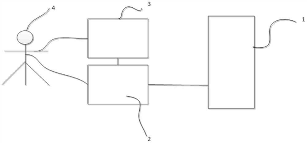 Cardiac output automatic measurement system