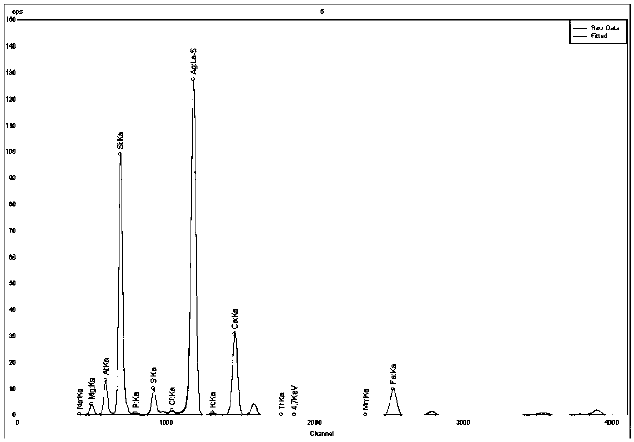 Special X-ray fluorescence energy spectrometer for high-precision cement industry