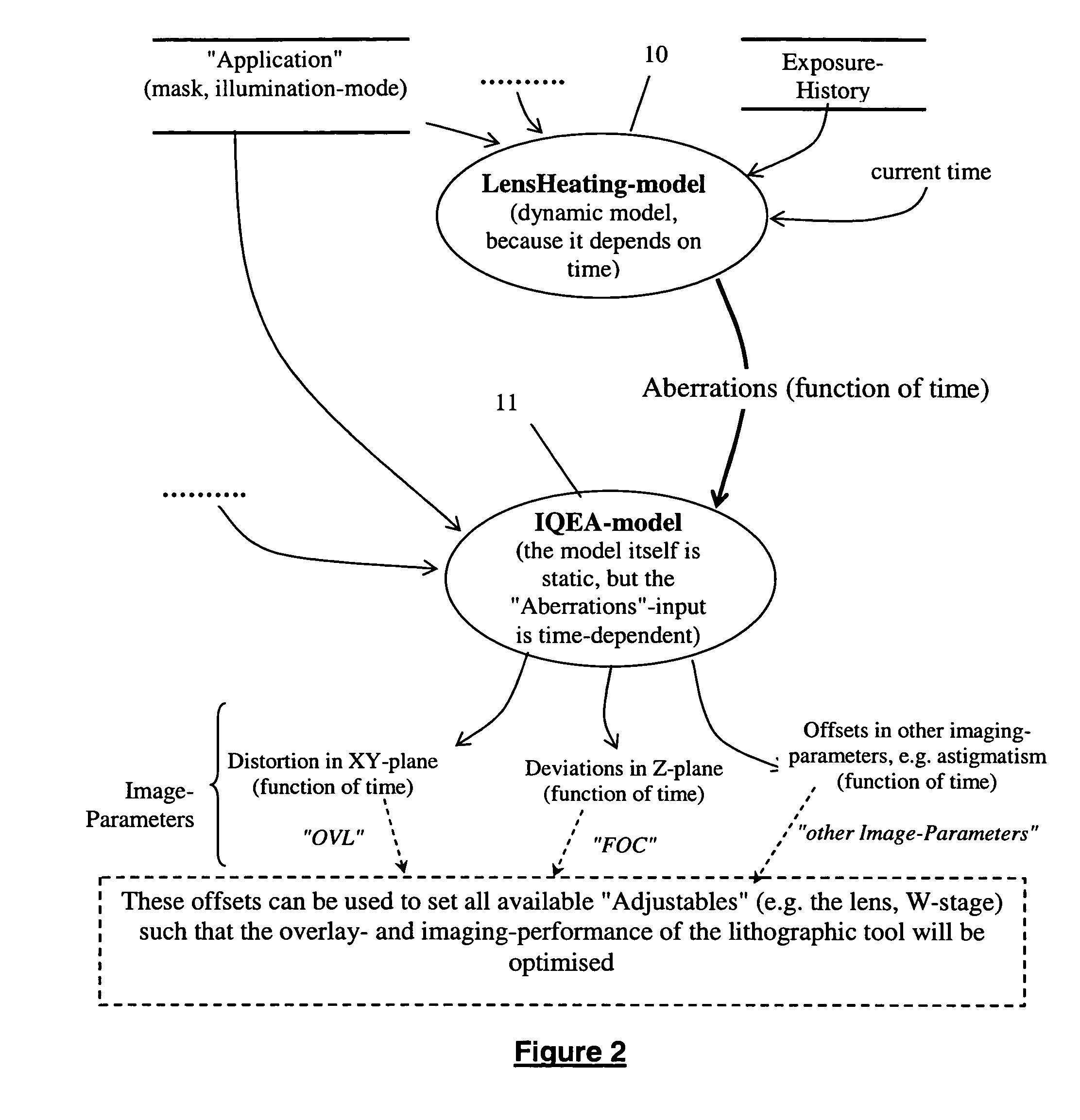 Lithographic projection apparatus and a device manufacturing method using such lithographic projection apparatus