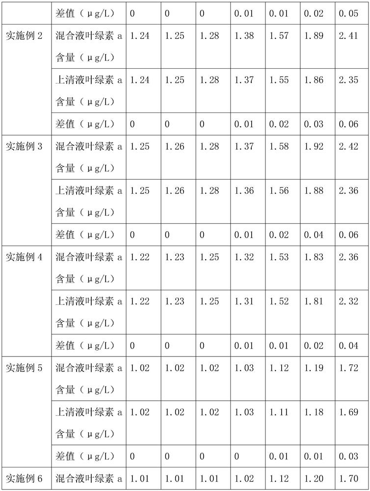 Superfine powder flocculant for treating algae in eutrophic water body and preparation method thereof