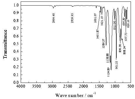 Method for preparing vinyl tri(2,2,2-trifluoroethoxy) silane