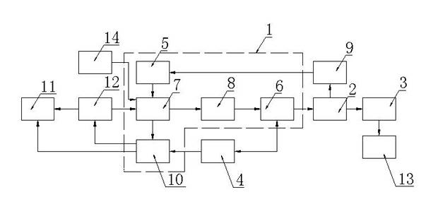 100kw electric vehicle drive system