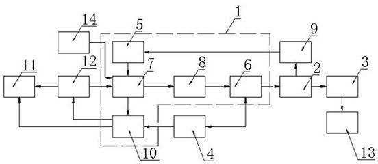 100kw electric vehicle drive system