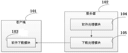 Software changing linking device, system and method