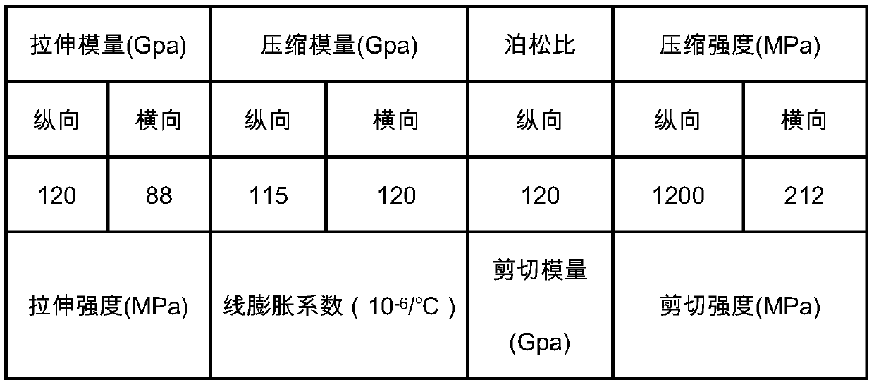 A kind of preparation method of carbon fiber connecting ring