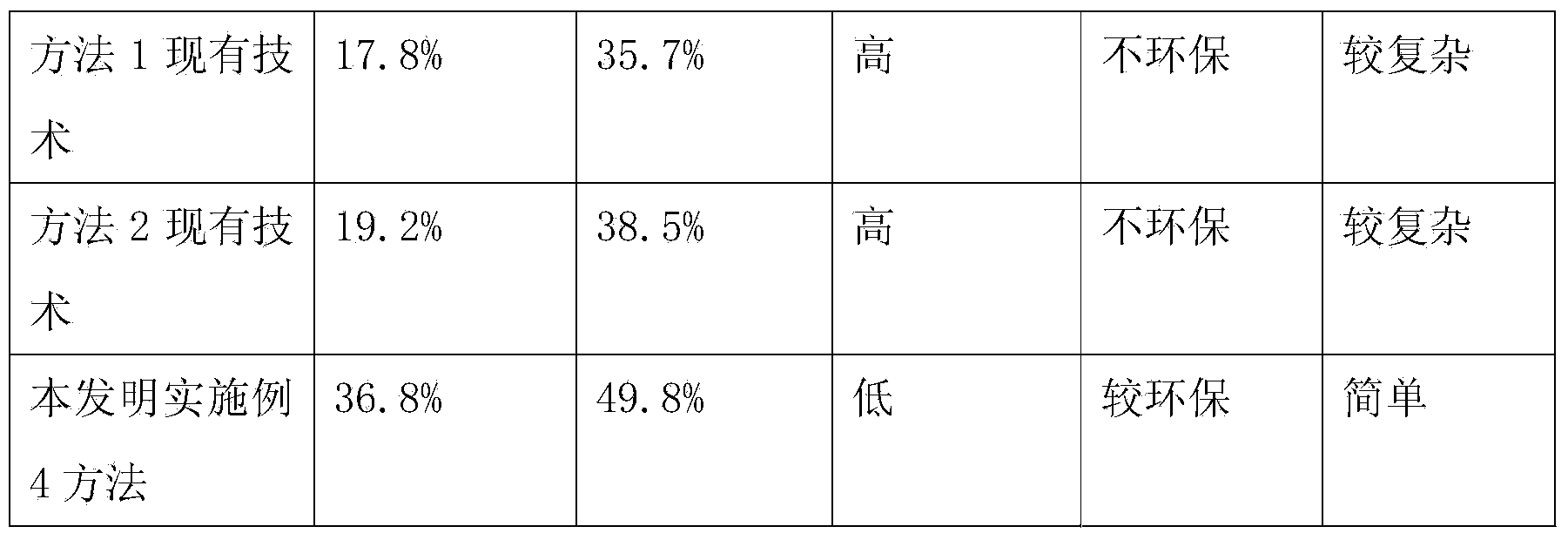 Method for pyrolysis of thymosin beta-4