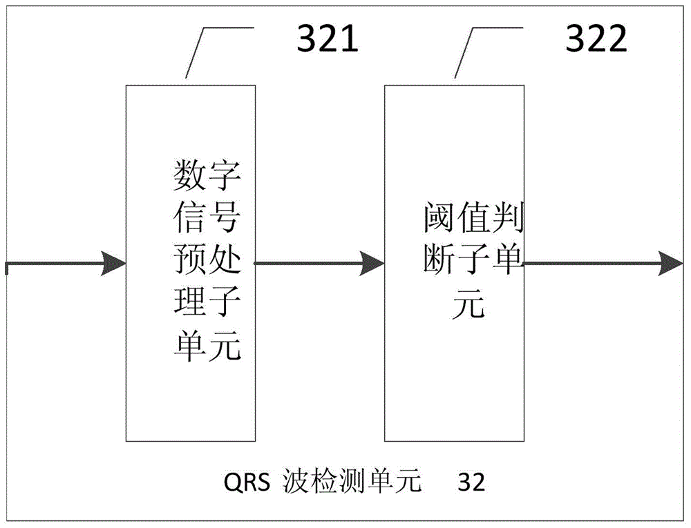 ECG signal data acquisition and processing method and system