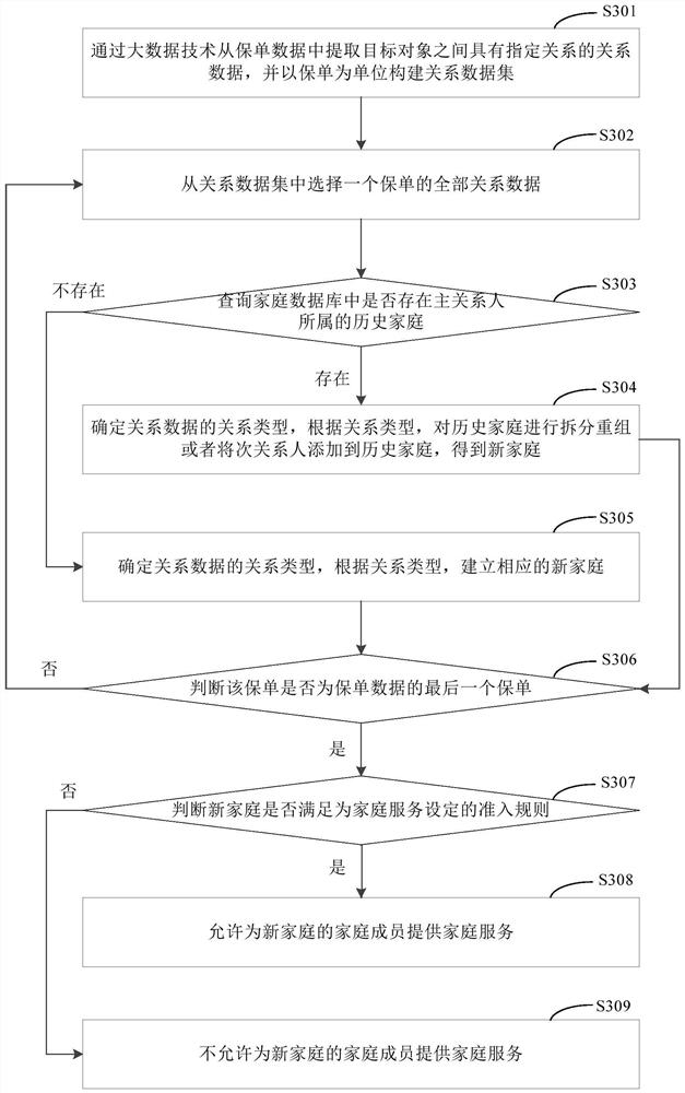 Insurance policy data processing method and device