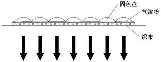 An air-permeable textile printing and dyeing process