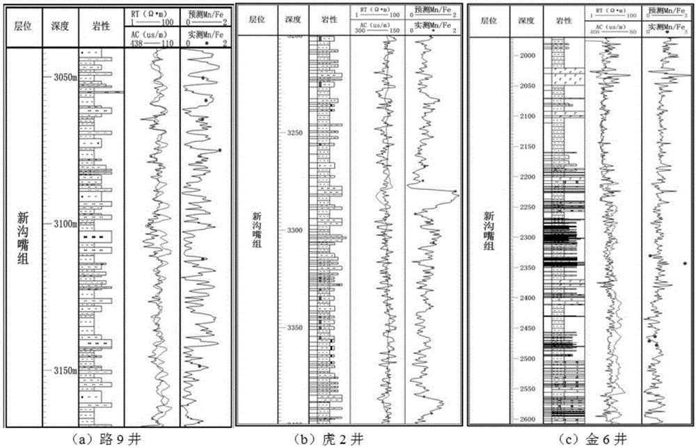 Well logging predication method relative to paleo-water-depth index parameters