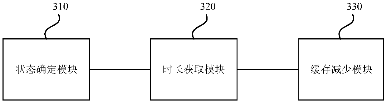 Live streaming cache processing method and device, equipment and storage medium