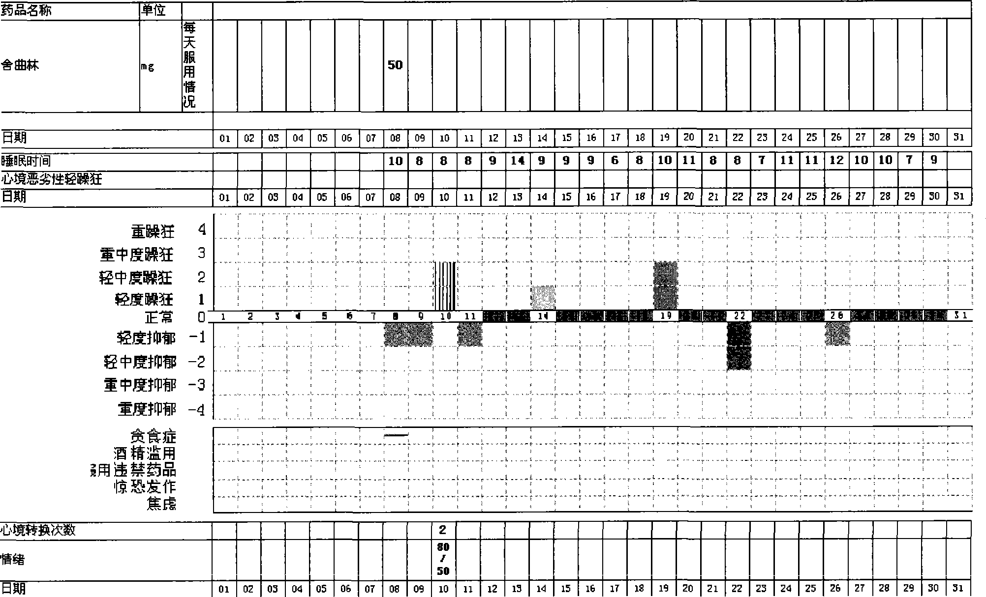 Mental disease monitoring method and system