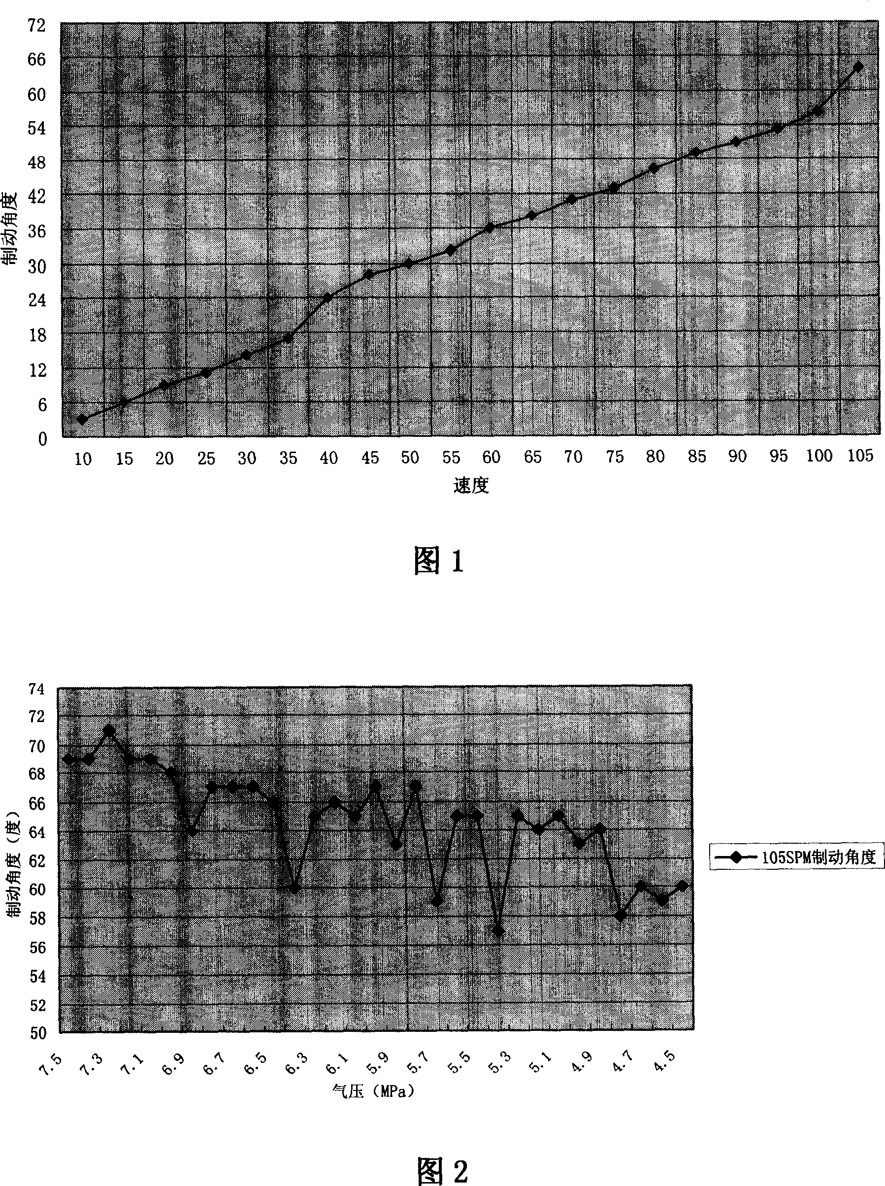 Mechanical pressure machine control method for slider stopping at certain point