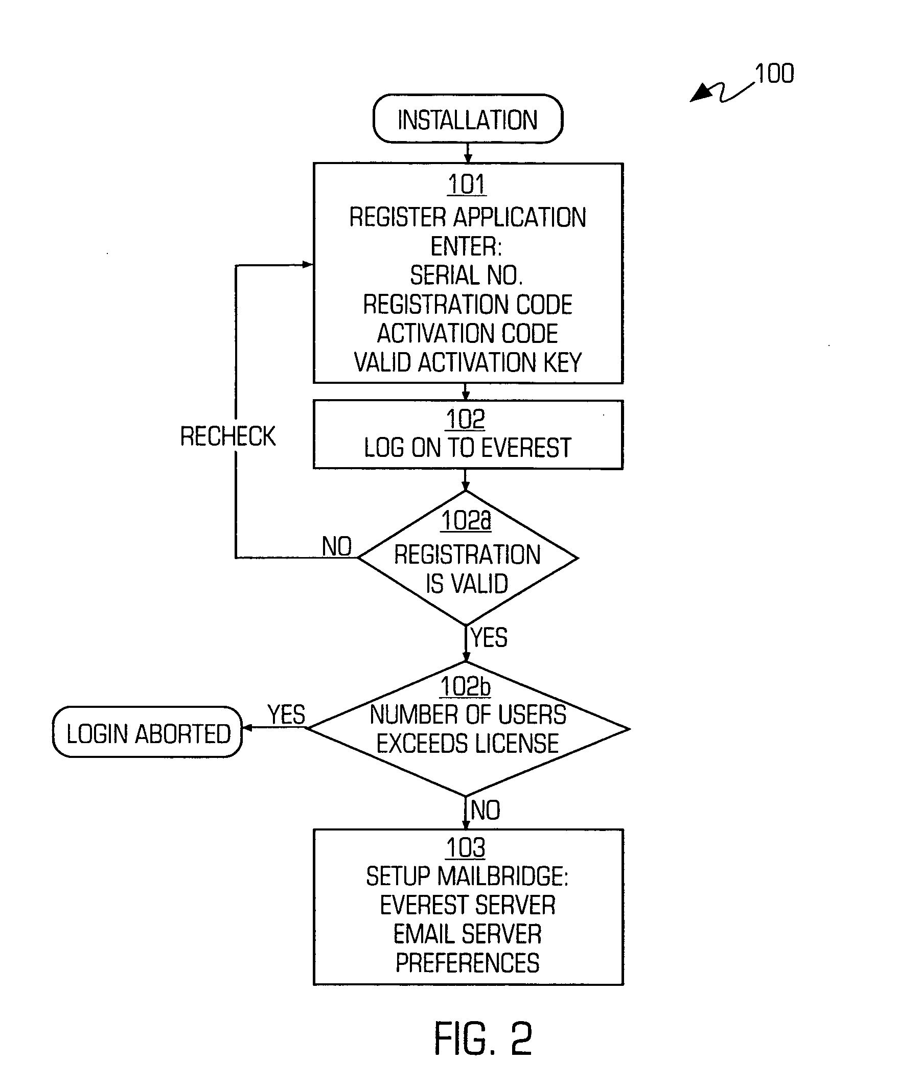 Mail management system and method