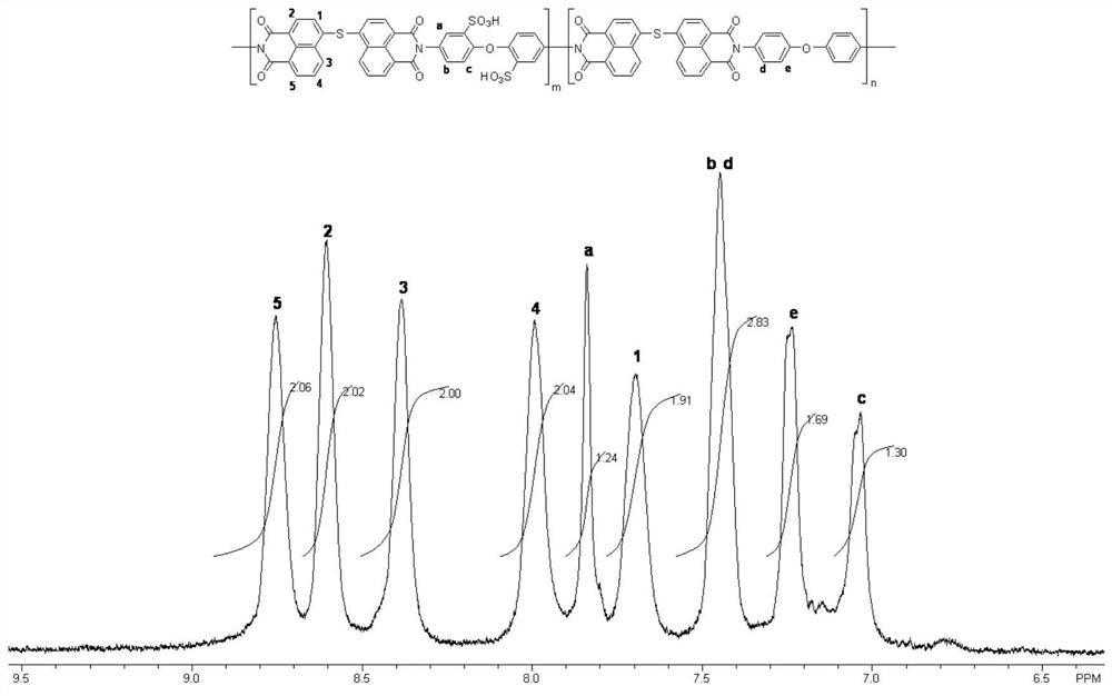 Application of a sulfur-containing polyimide resin as an adsorbent for rare earth elements