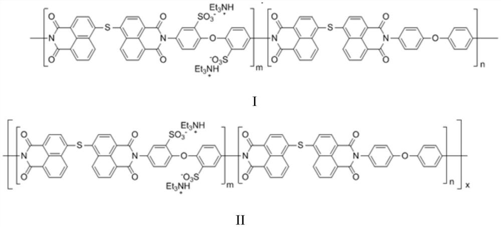 Application of a sulfur-containing polyimide resin as an adsorbent for rare earth elements