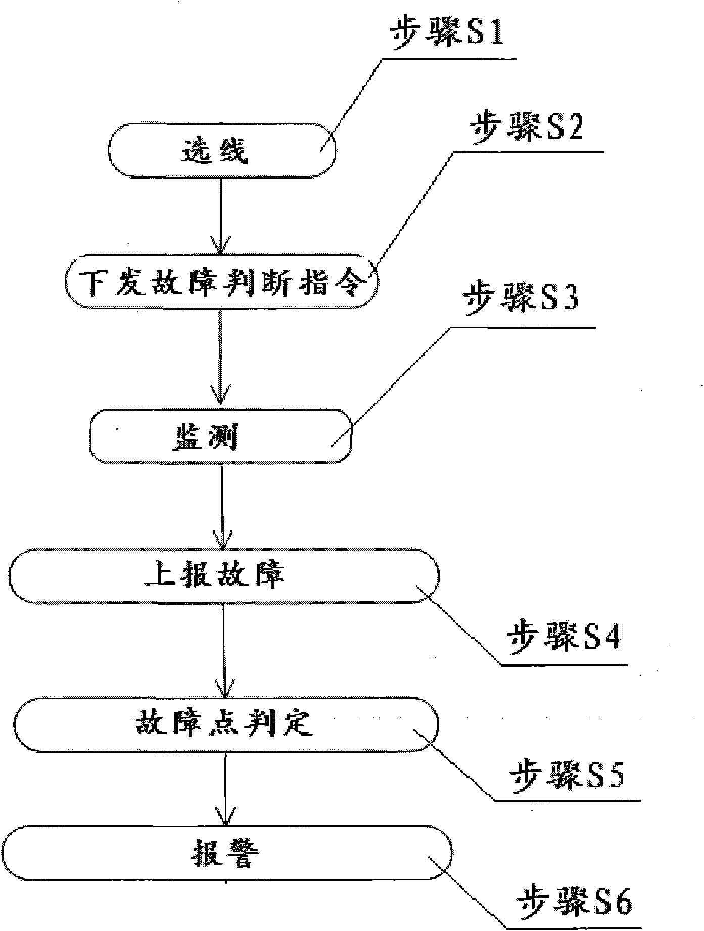 Method for locating single phase ground fault locating system