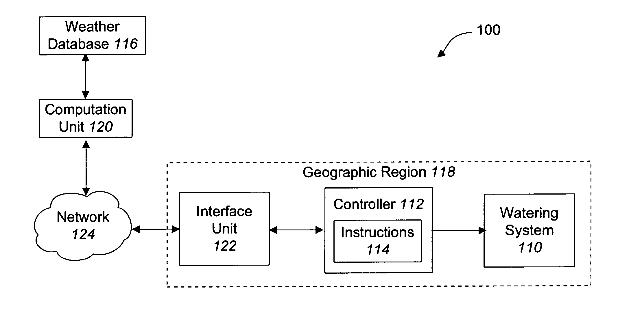 Systems and methods for optimizing the efficiency of a watering system through use of a radio data system