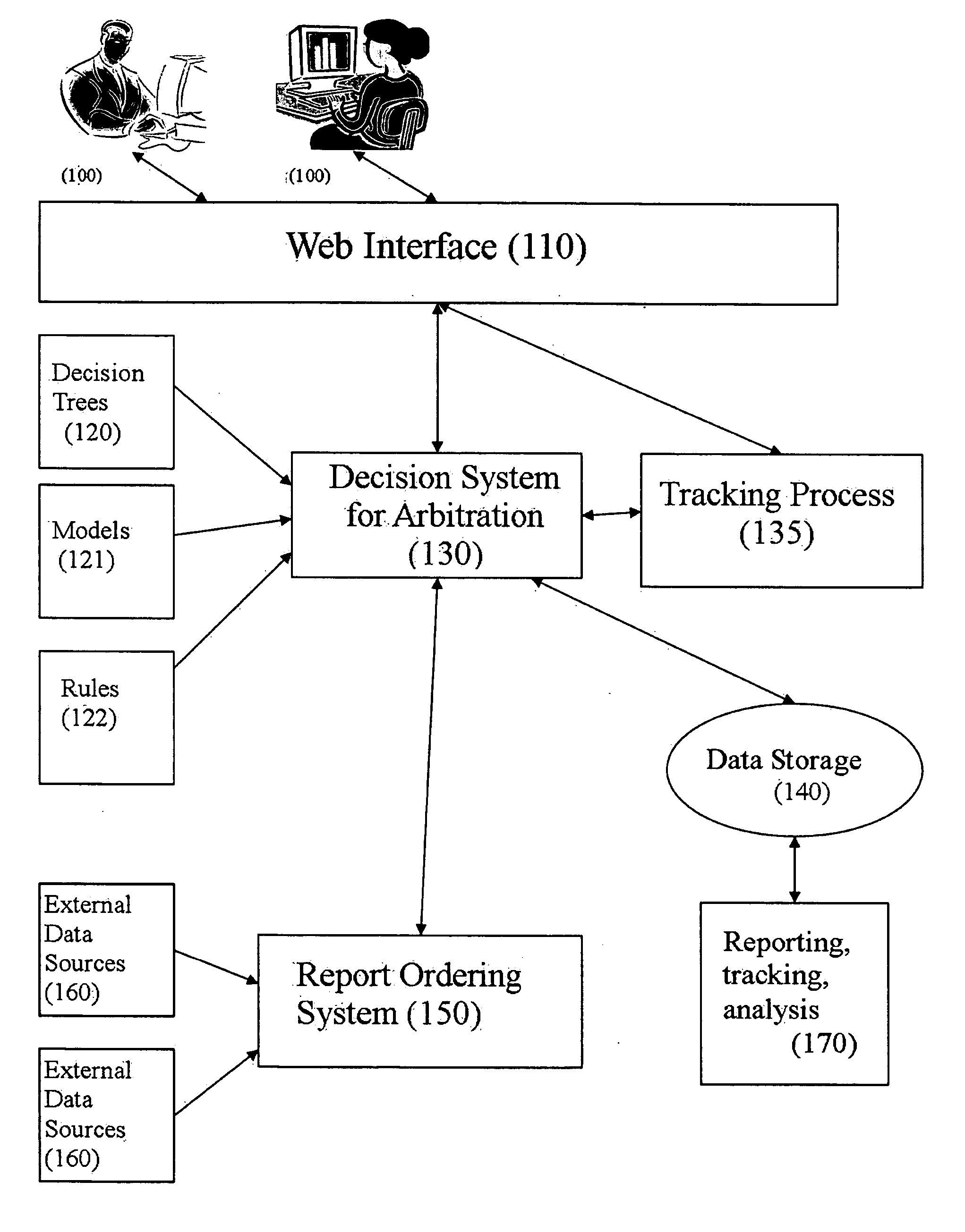 Dispute resolution processing method and system