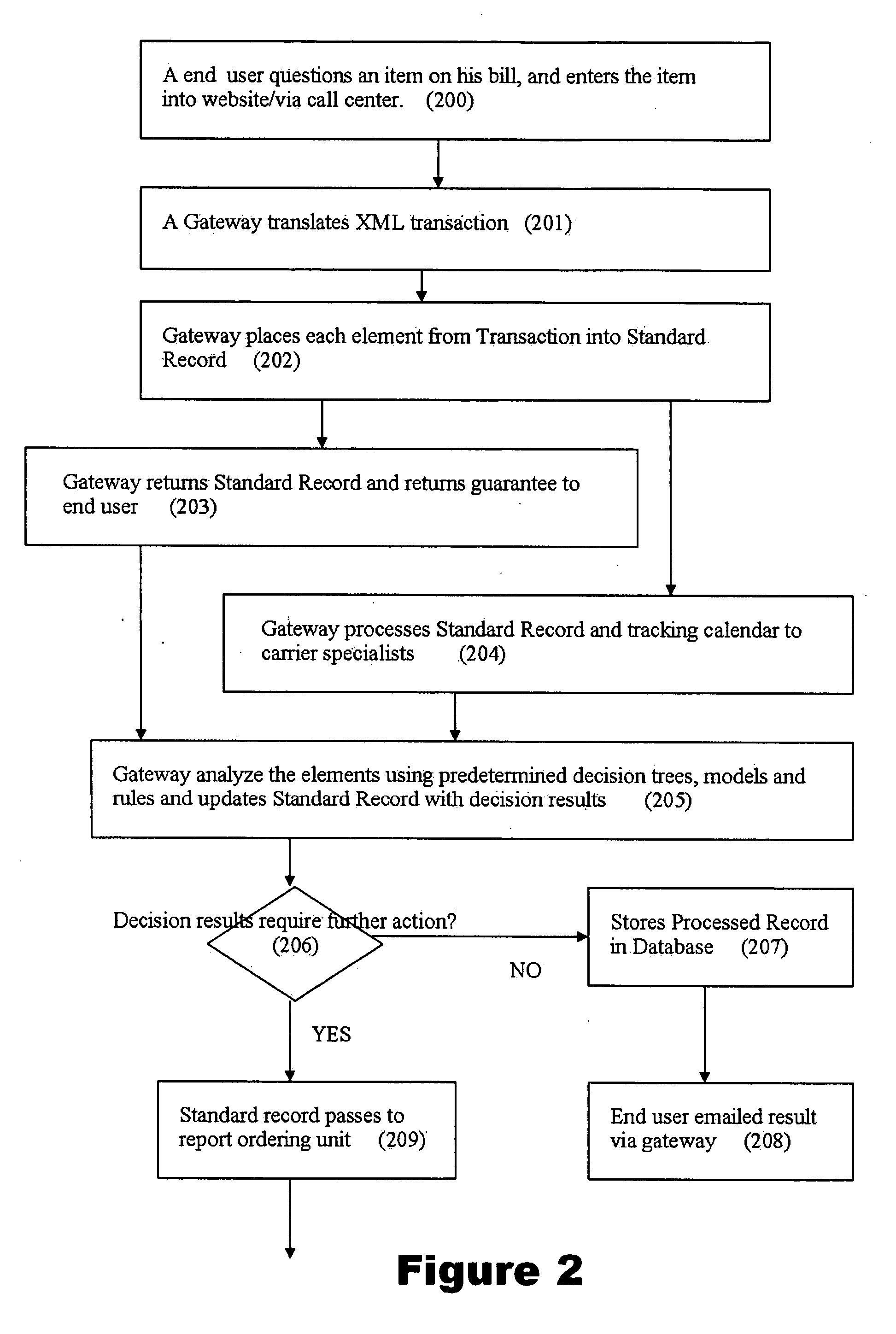 Dispute resolution processing method and system