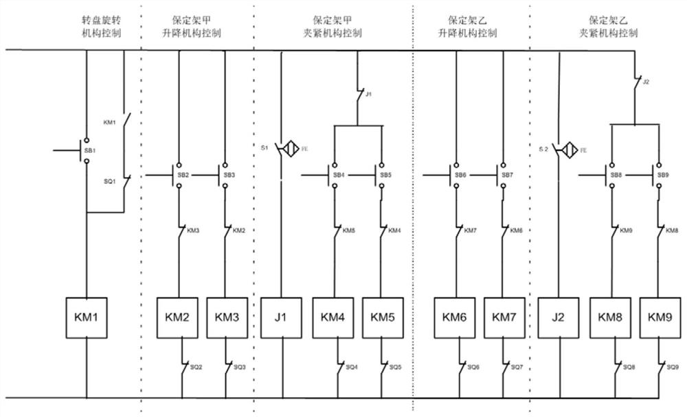 Control circuit of a rotary artificial insemination platform for sheep