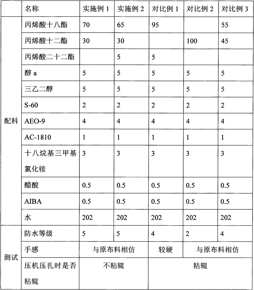 Composition dispersing liquid for fabric waterproof treatment