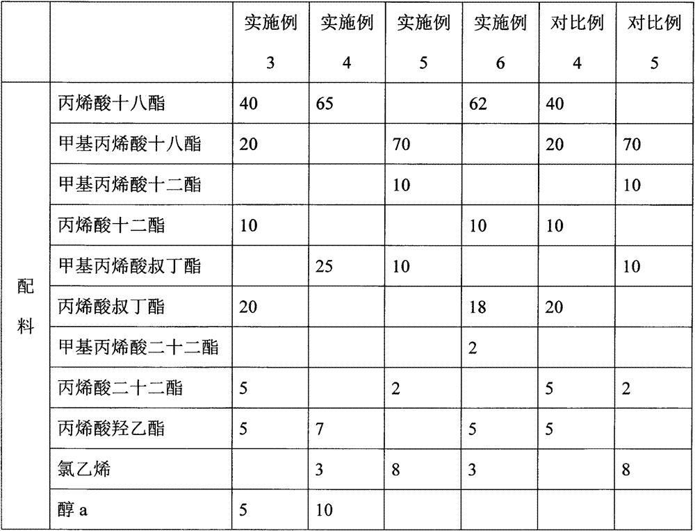 Composition dispersing liquid for fabric waterproof treatment