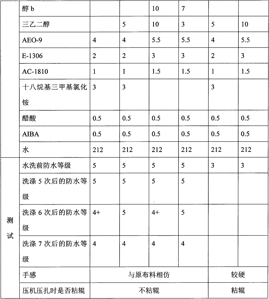 Composition dispersing liquid for fabric waterproof treatment