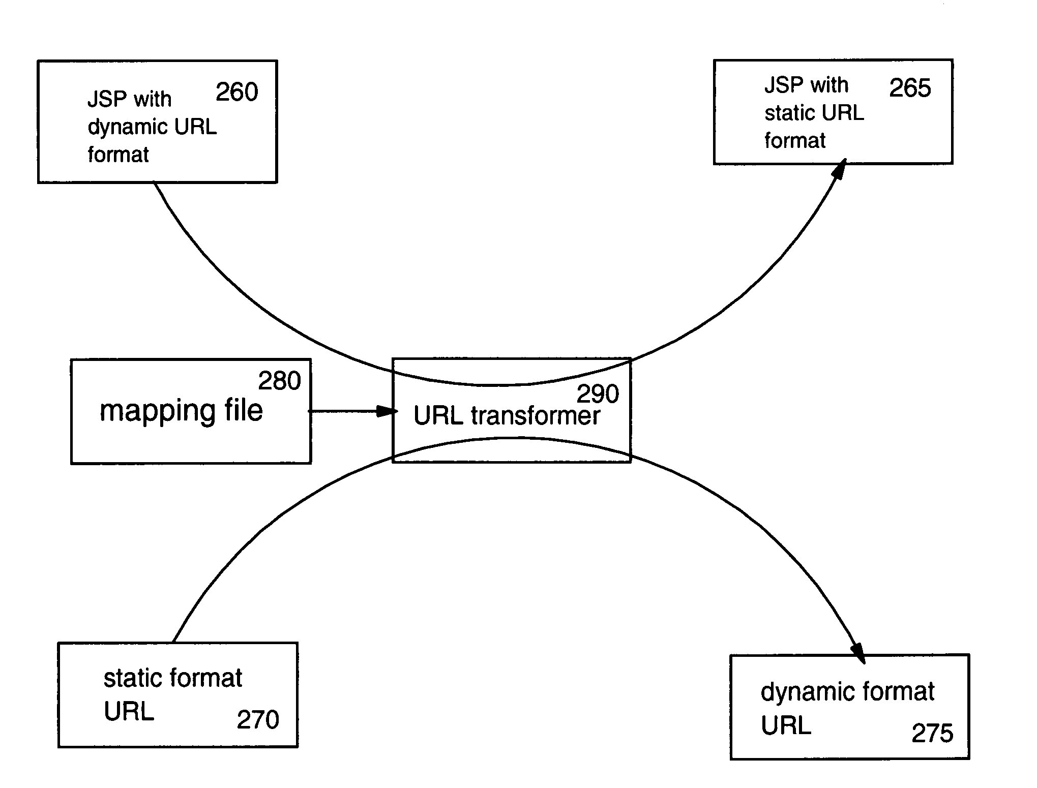 URL mapping with shadow page support