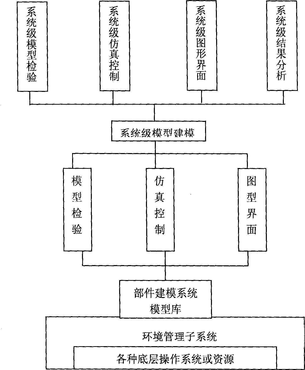 Distributed simulation system for jet engine based on grid