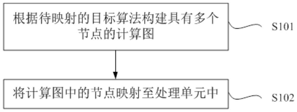 Mapping method, electronic equipment and computer readable storage medium