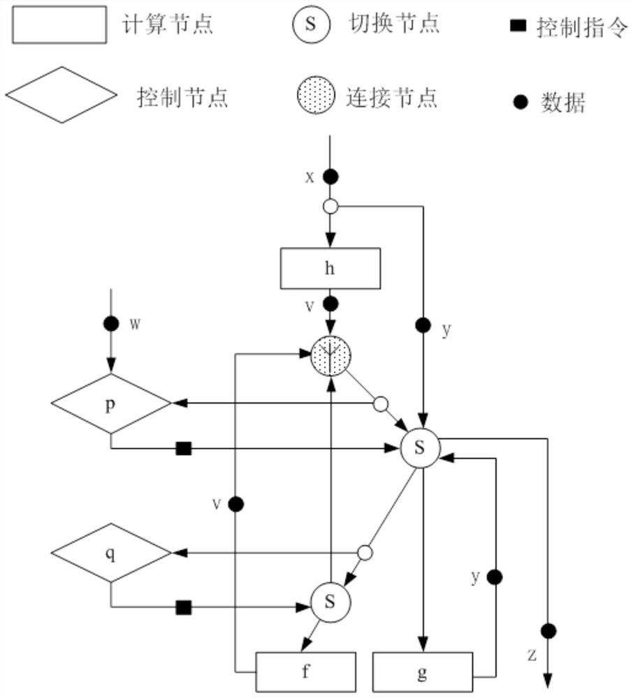 Mapping method, electronic equipment and computer readable storage medium