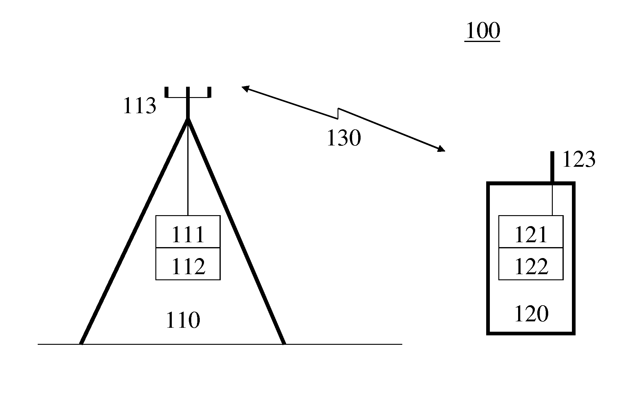 Uplink Control Information Transmission