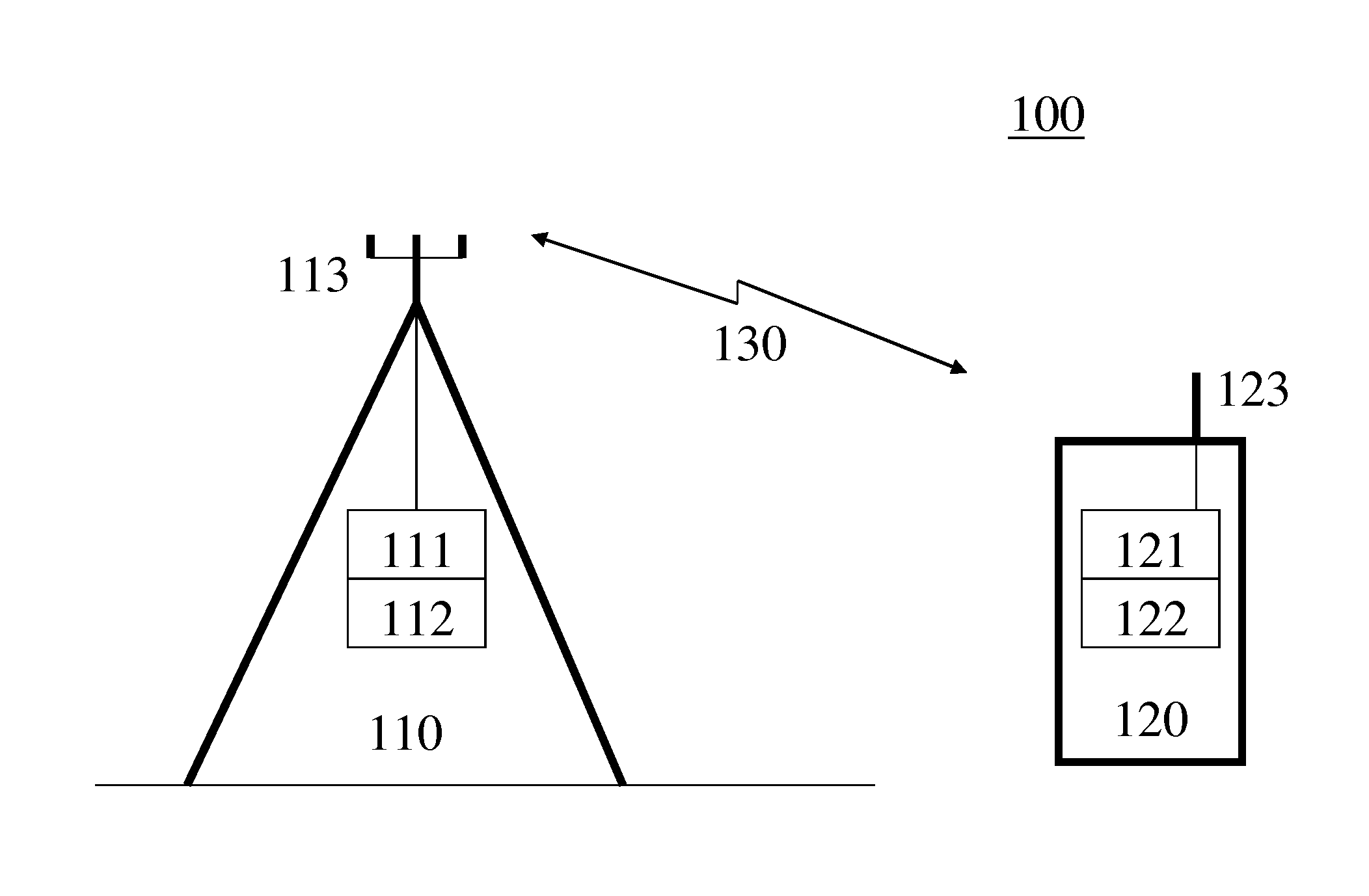 Uplink Control Information Transmission