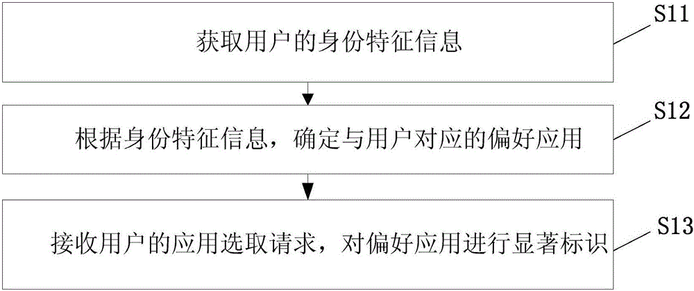 Application pushing method and mobile terminal