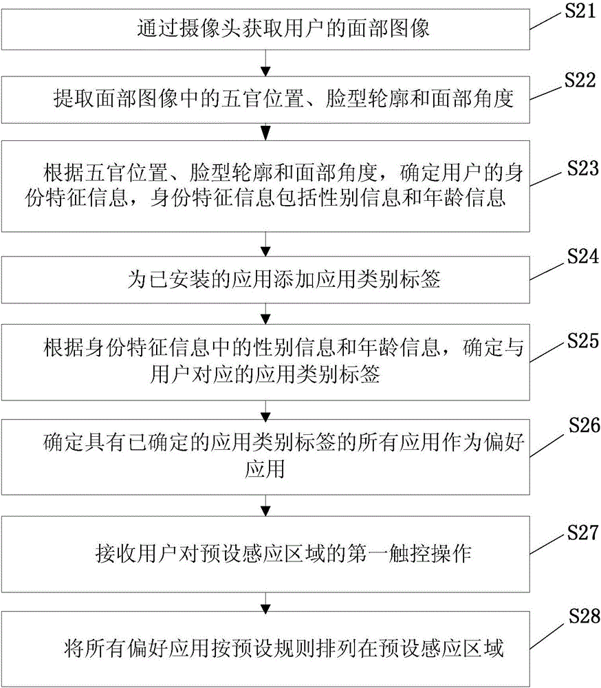 Application pushing method and mobile terminal