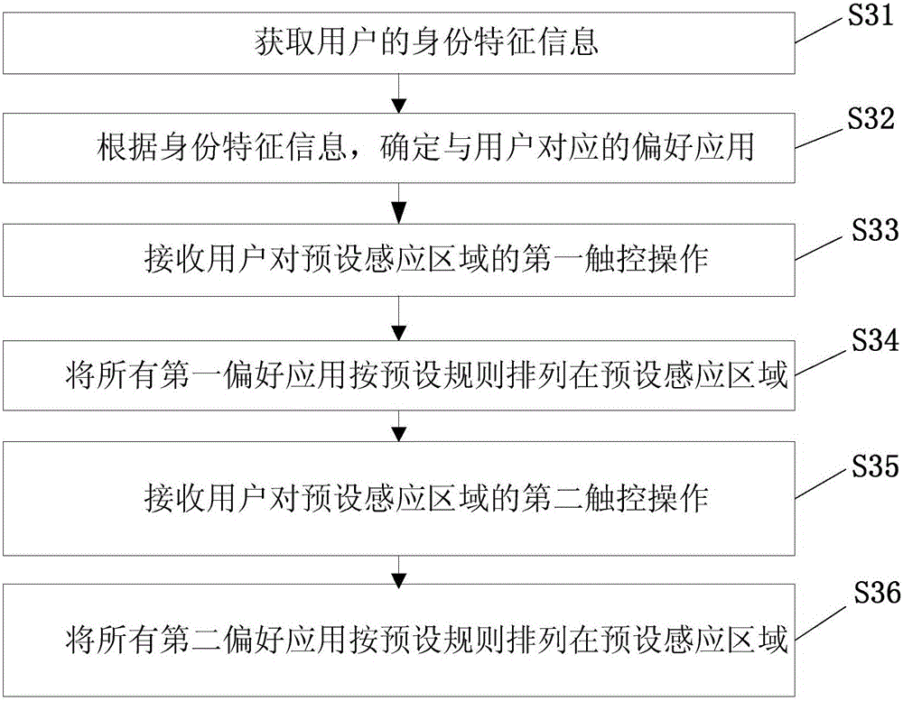 Application pushing method and mobile terminal